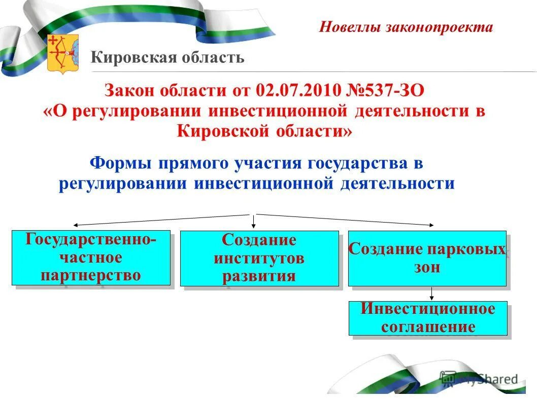 Государственное регулирование инвестиционной деятельности. Формы участия государства в инвестиционной деятельности. Прямое участие государства в инвестиционной деятельности. Формы участия государства в инвестиционной деятельности. Участие государства в проекте.