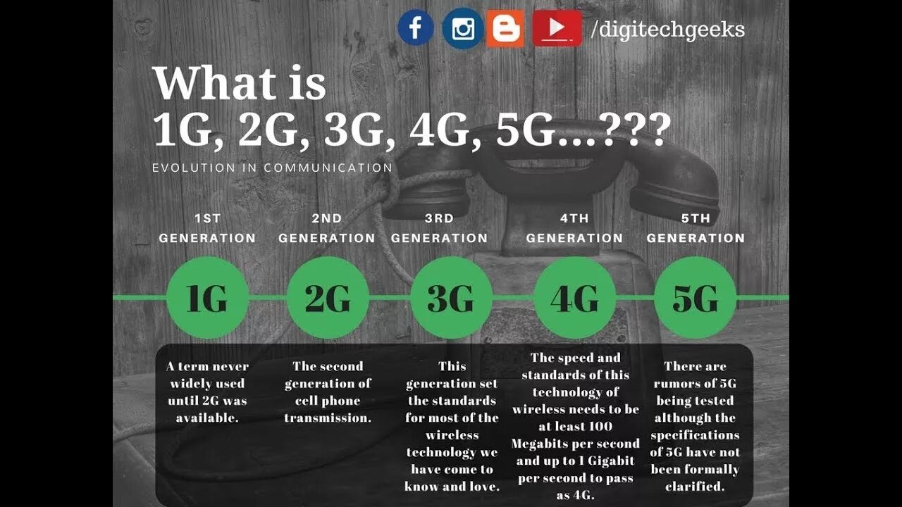 3g 4g 5g. 1g 2g 3g 4g. 5g Evolution. Сравнение 4g и 5g