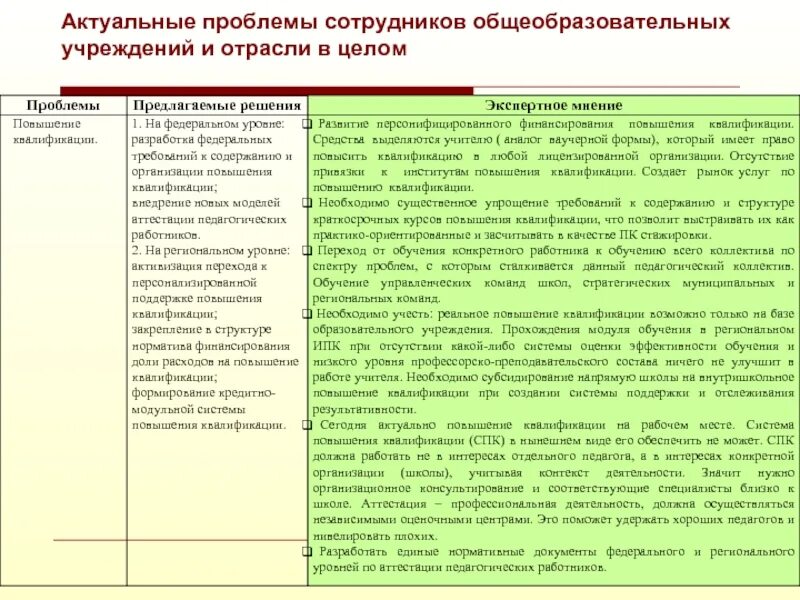 Актуальные проблемы сотрудника в организации. Проблемы работника. Социальный проблемы работников образования. Группы работников образовательной организации. Актуальные проблемы социальной работе