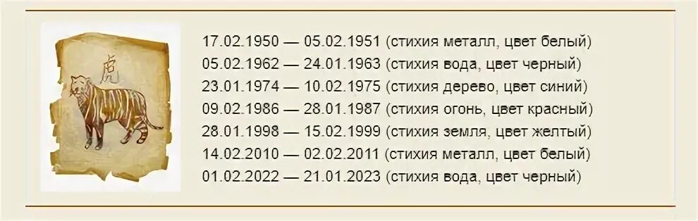 Сколько лет не вошедшим. Год какого тигра. Год тигра какие года. Какие года родились в год тигра. Год тигра по восточному календарю.