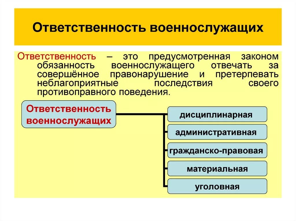 Автономная ответственность. Ответственность военнослужащих. Виды ответственности военнослужащих. Виды ответственностейвоеннослужащих. Виды юридической ответственности военнослужащих.