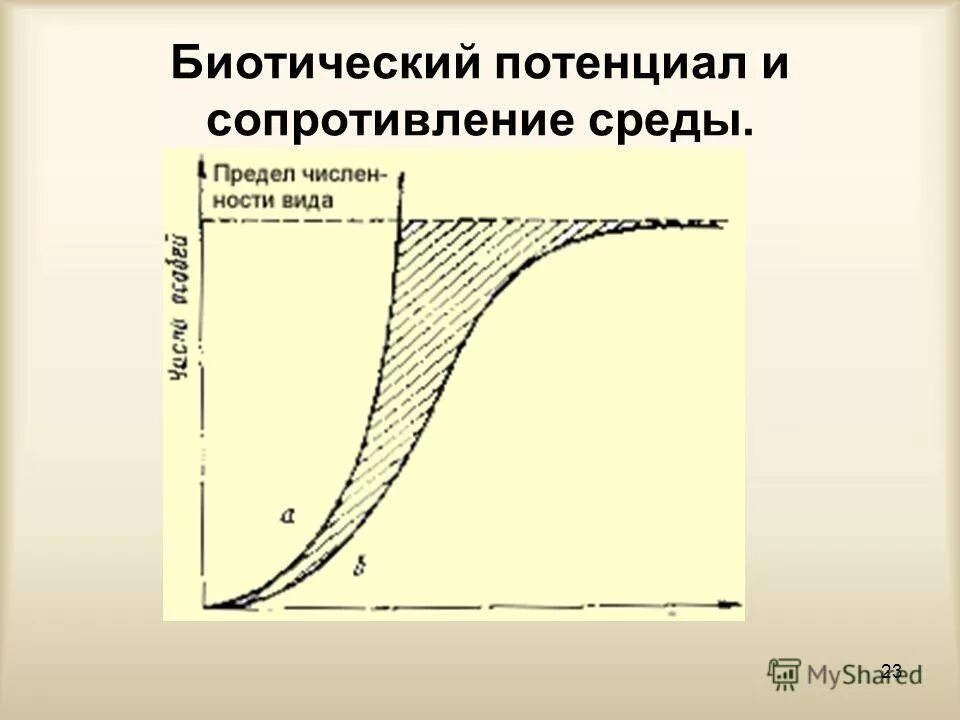 сопротивление среды