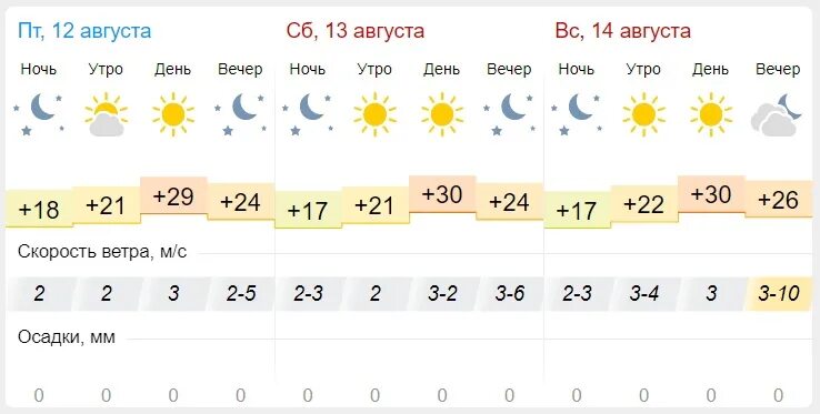 Гисметео самарская область на 3 дня. Погода в Пензе. Гисметео ветер Самара в декабре 2022. Погода на 12 августа. Гисметео Пенза на 10.