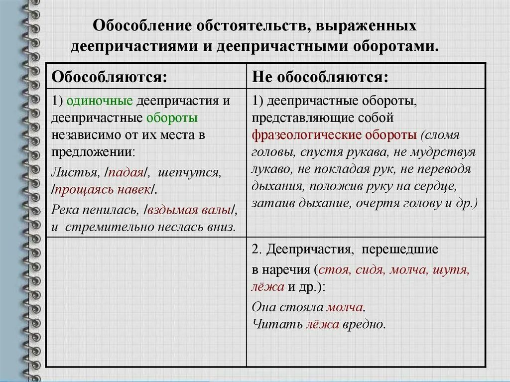 Деепричастный оборот (7 класс) - презентация онлайн