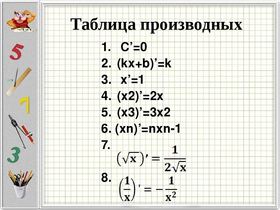 Производная функции x^2. Найти производную (3х-7)^3. Чему равна производная 1/х. Производная ln. F ( x ) = sqrt(8 + 3 x).