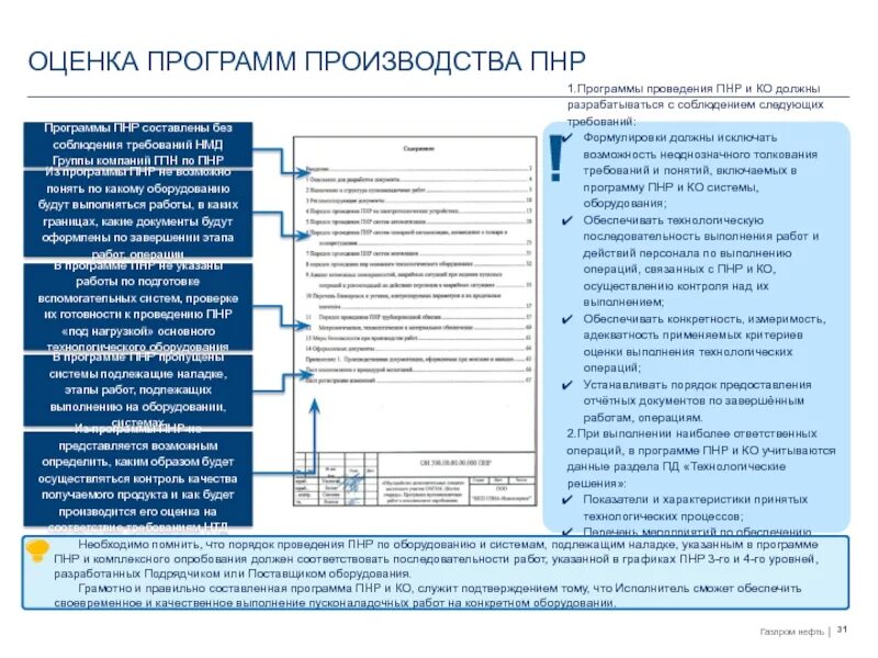 Пуско наладка электрического оборудования. Методика проведения пнр. Этапы проведения пусконаладочных работ. 01. Монтаж и пусконаладка оборудования.