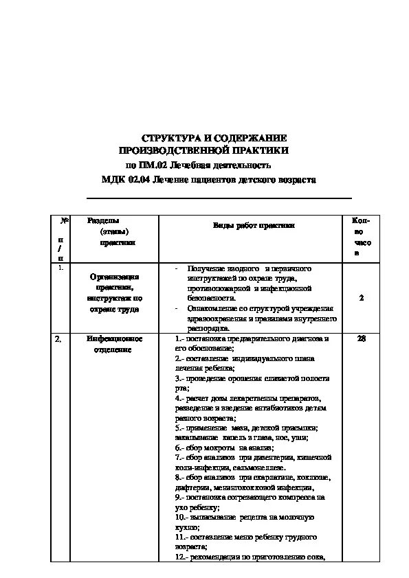 Производственной практике или практики. Пп пм 02. Относит изменение. Пп пм 02. Пп пм 02.