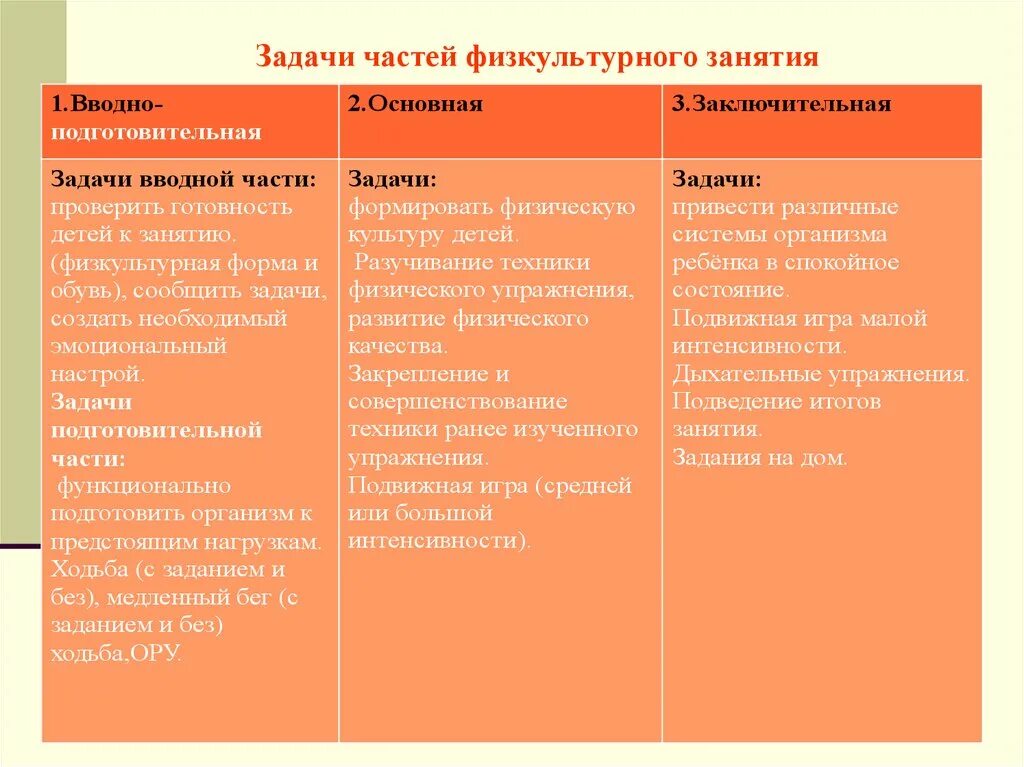 Основная и заключительная часть урока. Задачи основной части физкультурного занятия. Содержание и структура физкультурного занятия в ДОУ. Содержание и задачи частей физкультурного занятия таблица. Содержание вводной части физкультурного занятия в ДОУ.