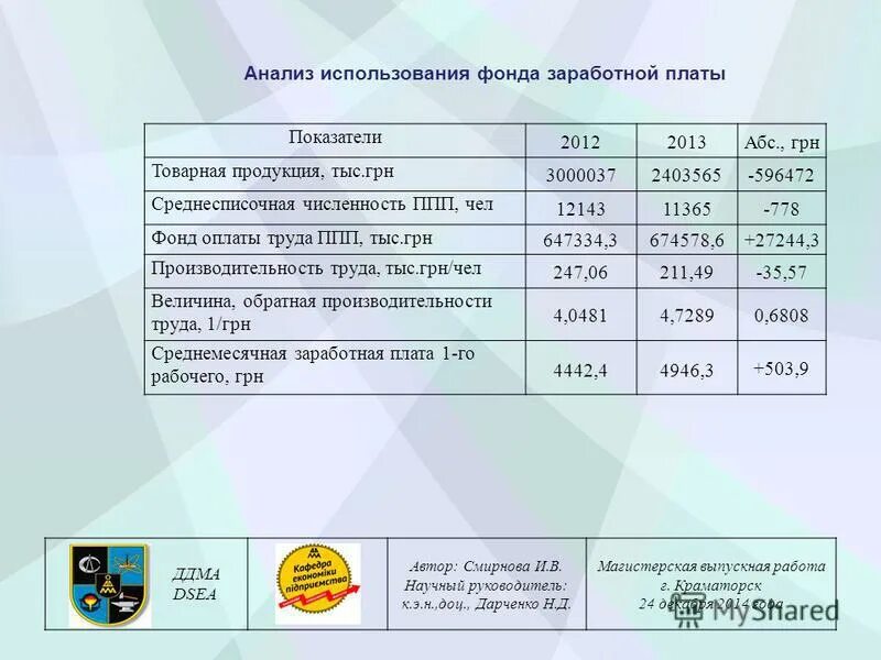 анализ использования фонда оплаты труда