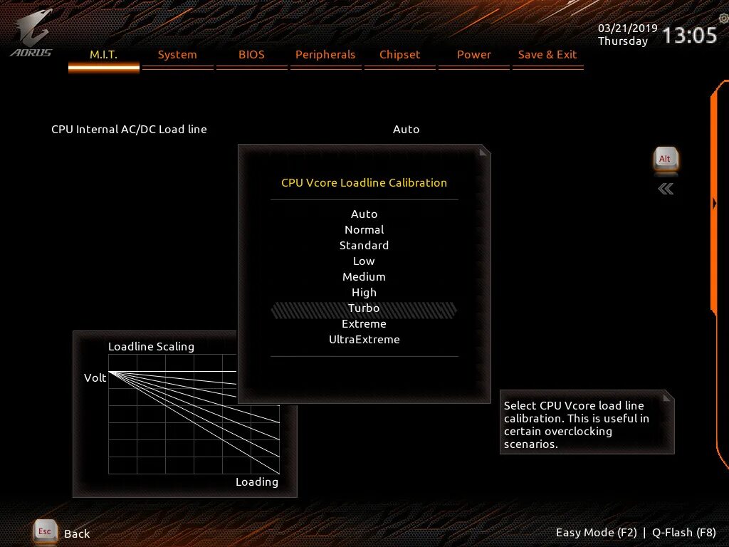 Gigabyte BIOS load line Calibration. Биос материнской платы Gigabyte z590. UEFI z390 Gigabyte. CPU VCORE Loadline Calibration Gigabyte.