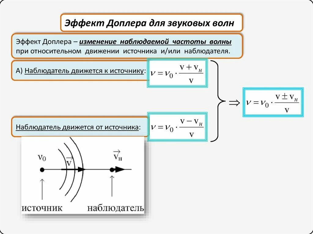 Акустический эффект Доплера формула. Эффект Доплера формула для звука. Доплеровский сдвиг частоты при отражении. Эффект Доплера для звуковых волн формула.