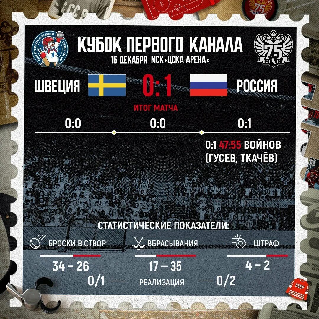 Россия Швеция 0 0. Хоккейный счёт 92-0 статистика матча. Счёт в хоккее 6:0 картинки.