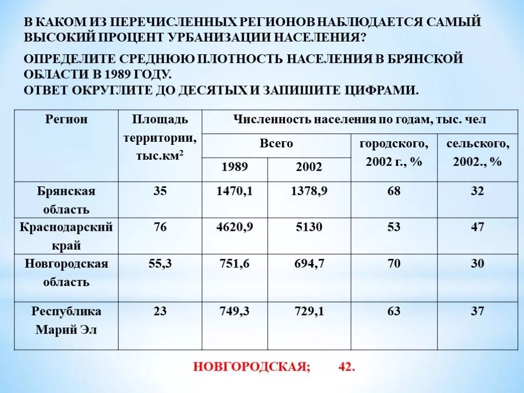 Самая низкая плотность населения наблюдается. Определите среднюю плотность населения. Наиболее высокая плотность населения наблюдается. Плотность населения Брянской области. Таблица определить плотность населения.