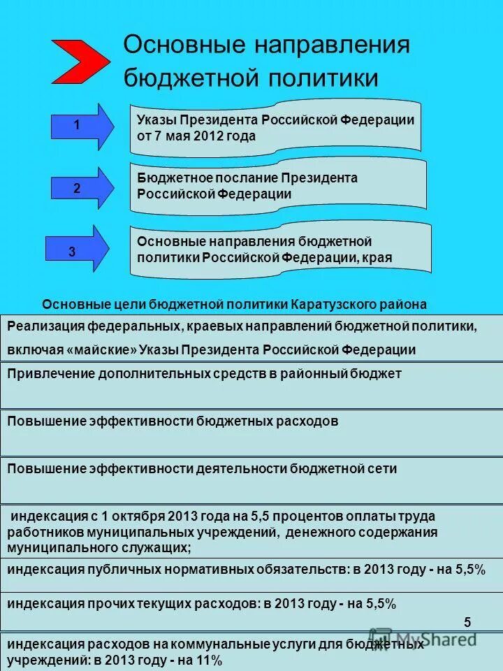 Направления бюджетной политики РФ. Основные направления бюджетной политики РФ. Основная цель бюджетного послания президента. Направление бюджетного послания.