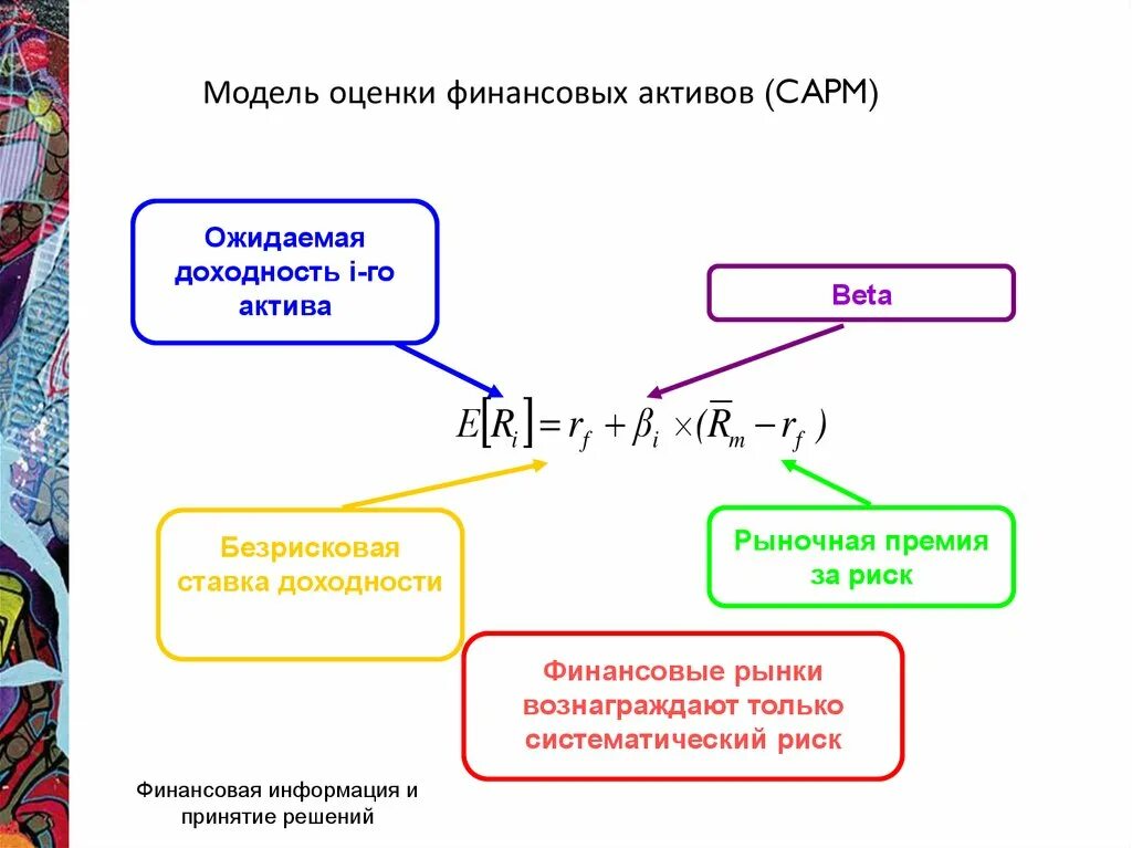 Оценка риска актива. Оценка риска финансовых активов. Модель оценки финансовых активов. Модель оценки доходности финансовых активов. Модель доходности финансовых активов CAPM.