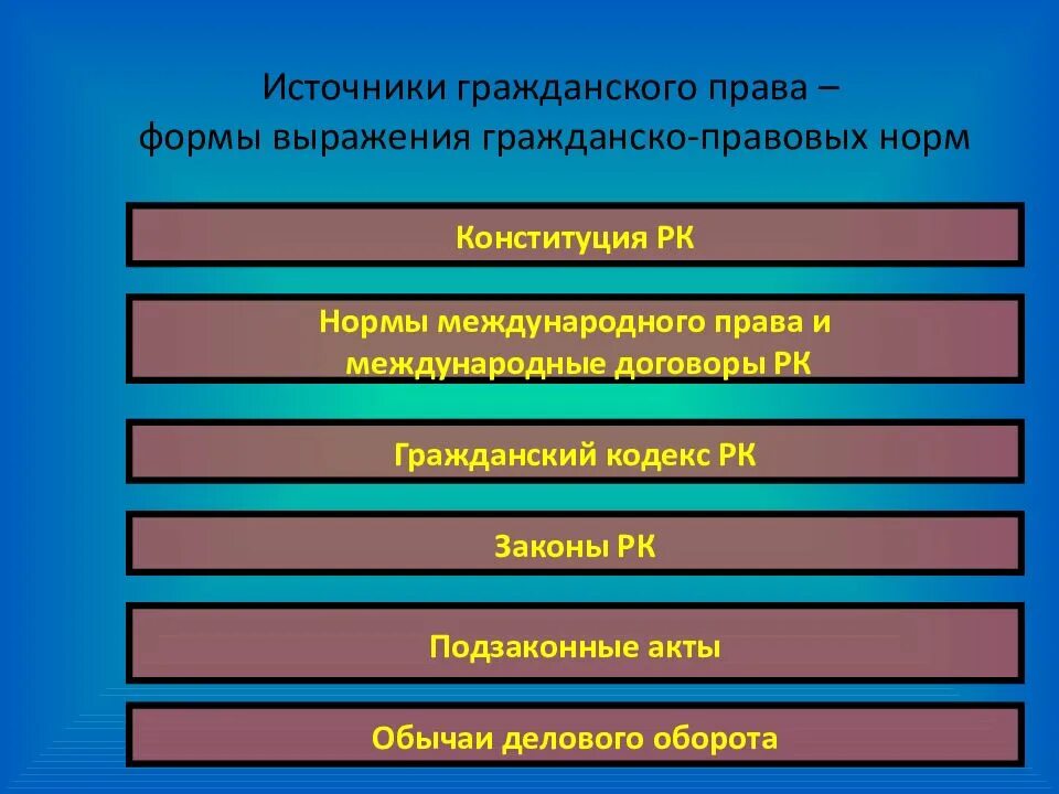 Источники гражданкогоправа. Международные как источники гражданского