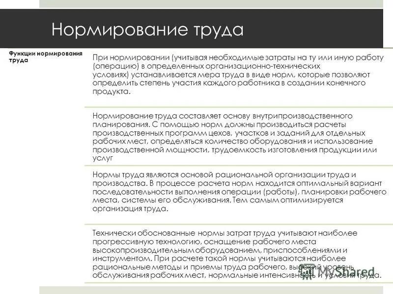 Функции норм труда. Основные функции нормы труда. Нормирование это в экономике. Общественно-необходимые затраты труда это. Функции меры труда.