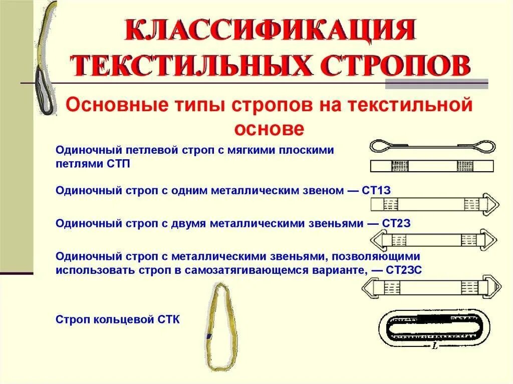 Стропы текстильные типы. Стропы текстильные ленточные браковка. строп текстильный петлевой стп 4/3 расшифровка. строп текстильный стп-5.0-5.0. обозначение текстильных стропов расшифровка.