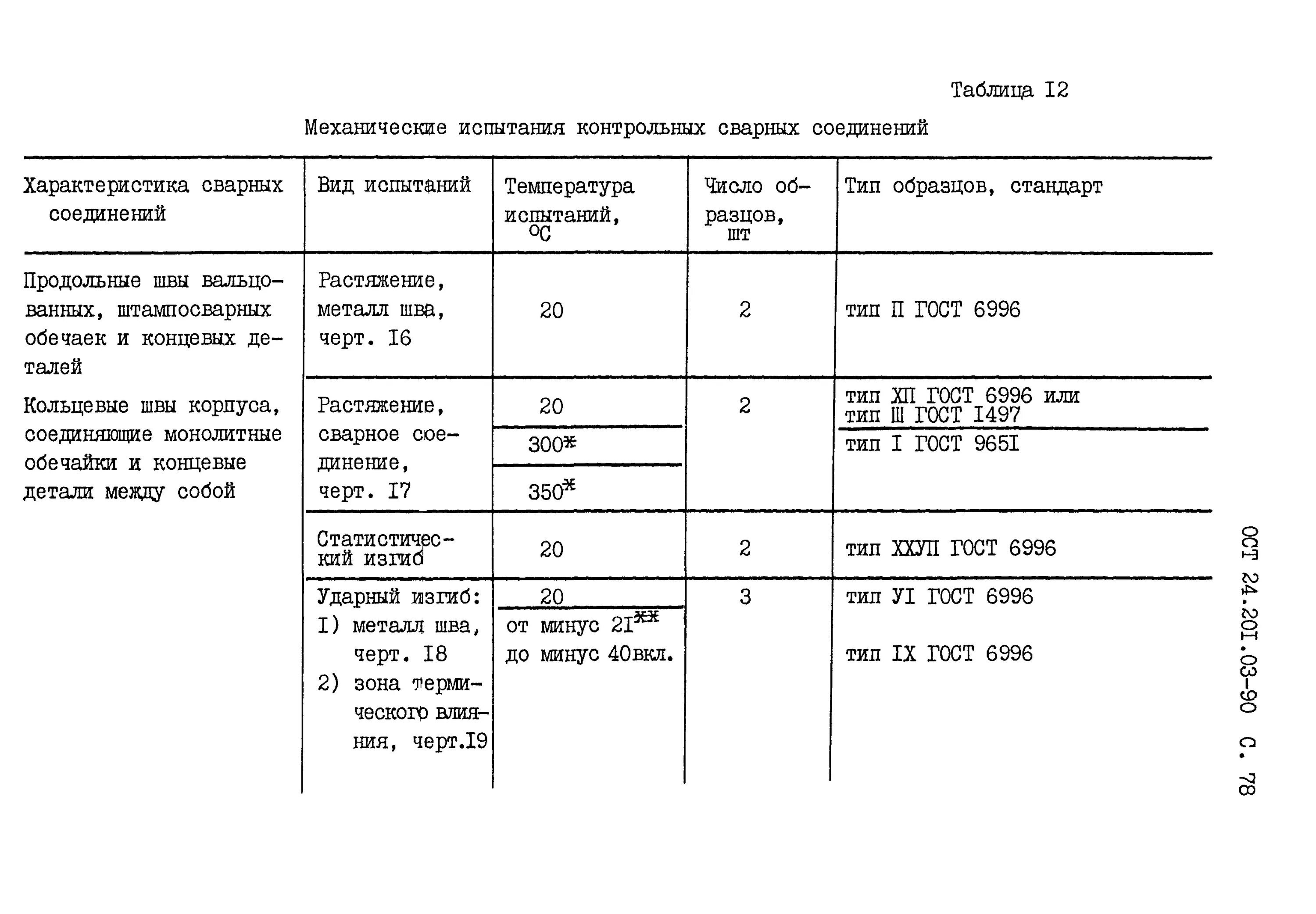 Контрольный образец сварного соединения. Протокол испытания сварных стыков. Протокол мех испытаний сварных стыков. Протокол испытания сварных соединений на разрыв. Протокол механические испытания сварных швов.