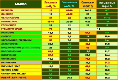 Сколько жира в семечках