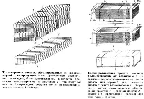 Сформированный пакет