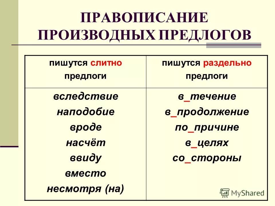 Правописание производных предлогов. Предлоги в течение в продолжение. Слитное и раздельное написание предлогов таблица. Слово в продолжении. В продолжение вследствие.