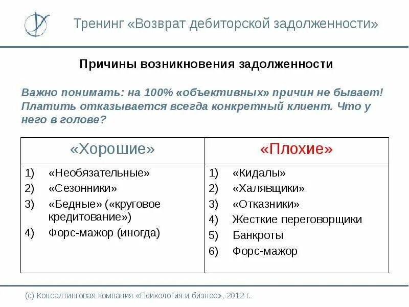 План дорожной карты по взысканию дебиторской задолженности