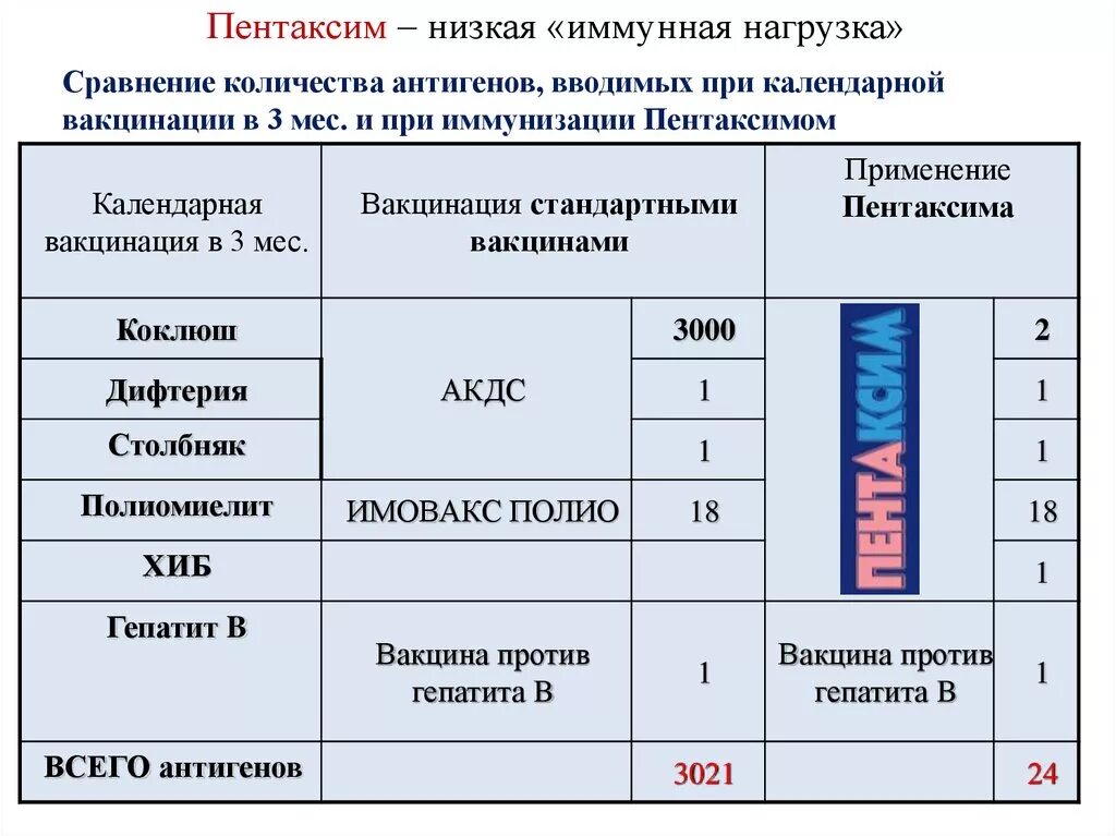 Иммунная нагрузка