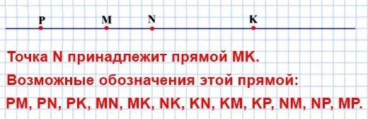 Проведите через точки k и n. Принадлежит ли точка прямой. Отметьте точки м и к. На прямой MN отмечена точка k принадлежит ли точка. Отметьте в тетради точки к и м.