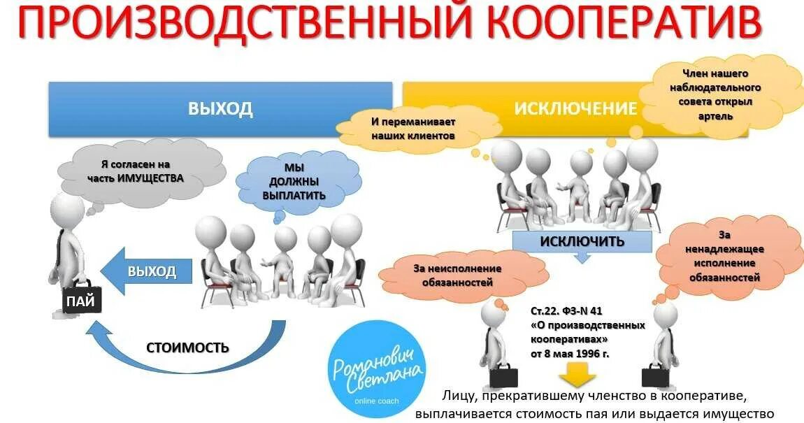 Производственный кооператив примеры. Производственный кооператив примеры организаций. Пример производственного КОО. Пример производственного кооператива примеры. Продукция кооперация