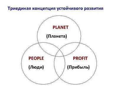 Триединый ключ
