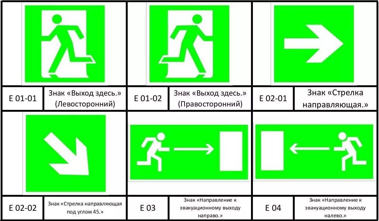 Направление путей эвакуации знаки. Эвакуационные знаки. Пожарные эвакуационные знаки. Знак «аварийный выход». Таблички указатели по пожарной безопасности.