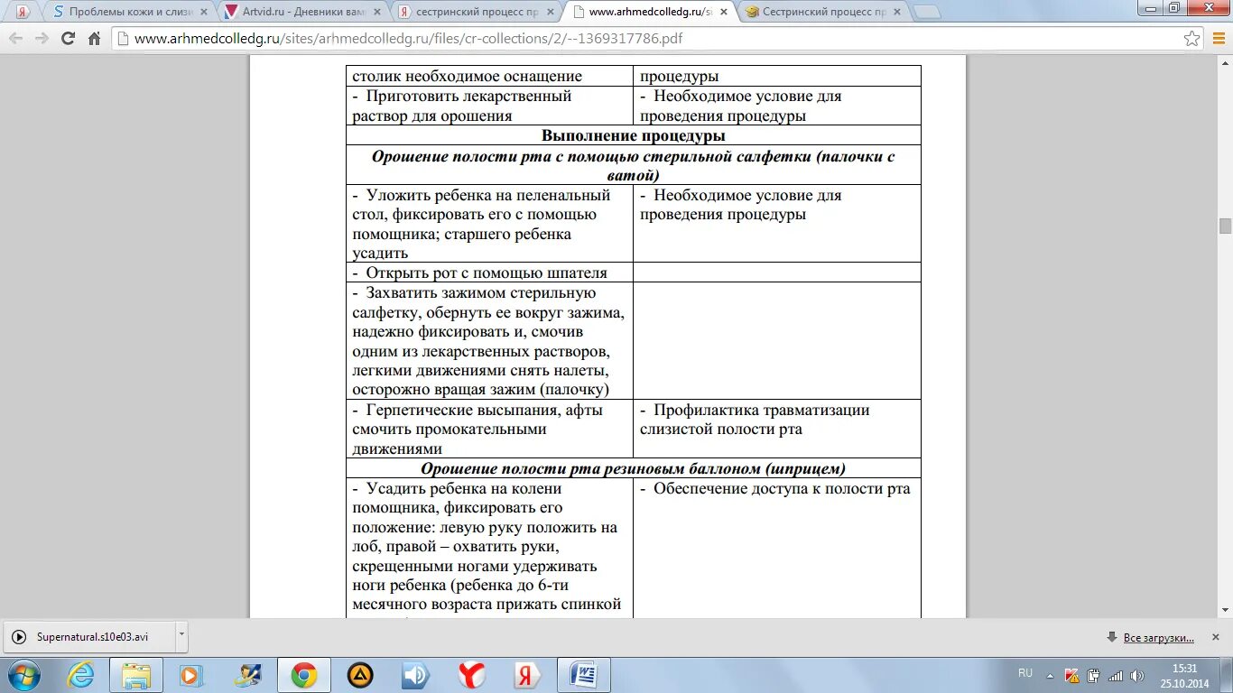 Обработка полости рта ребенку. Обработка полости рта при стоматитах у детей. Обработка стоматита алгоритм. Обработка полости рта при стоматитах алгоритм. Обработка полости рта при стоматитах у детей алгоритм.