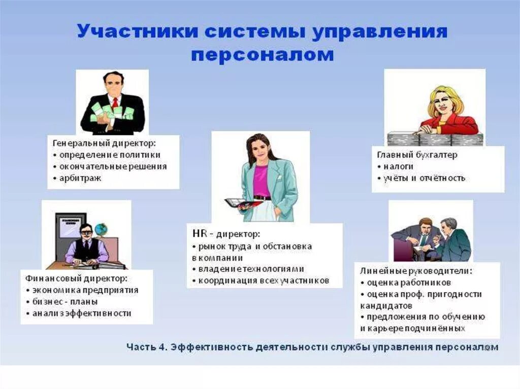 Hr отдел это