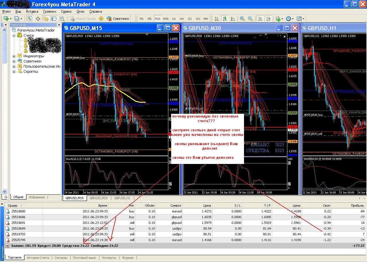 бинарные опционы для мт4. индикатор показывающий сделки на графике мт4. брокеры мт4. счет на форекс. индикатор тренда для мт4.
