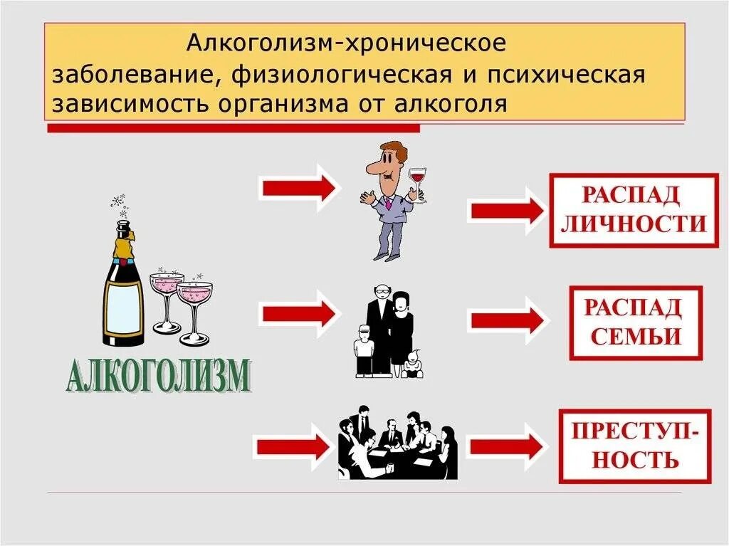 Хроническое заболевание семьи. Алкоголизм. Алкоголизм заболевание. Алкоголизм это хроническое заболевание. Болтаголизм.