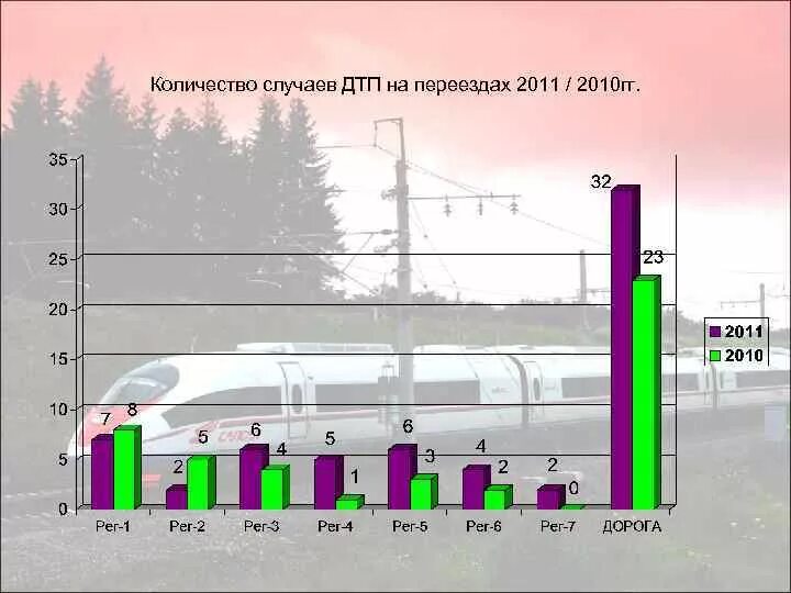 Показатель безопасности движения. Коэффициент безопасности движения. Анализ состояния пути ДД. Динамика целевого состояния безопасности движения.