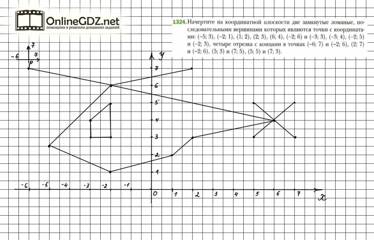 Начертите на координатной плоскости замкнутую ломаную. 1324 Упражнение математика 6 класс Мерзляк. Графики на координатной плоскости. Математика координатная плоскость. Рисунок на координатной плоскости с координатами.