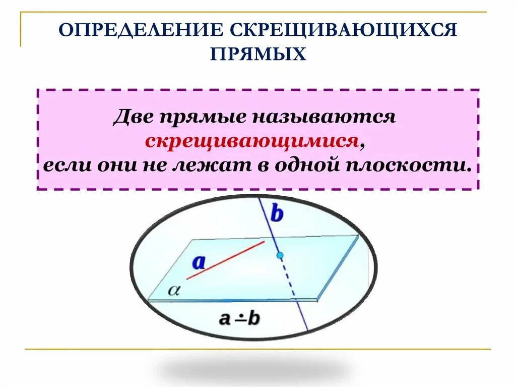 Часть скрещиваются. Признак скрещивающихся прямых в пространстве. Взаимное расположение прямых в пространстве 10 класс. Скрещивающиеся прямые определение. Две прямые называются скрещивающимися если они.