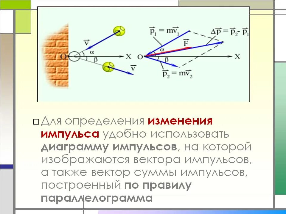 Изменение вектора. Вектор изменения импульса. Модуль вектора изменения импульса. Импульс вектор. Построить вектор изменения импульса.