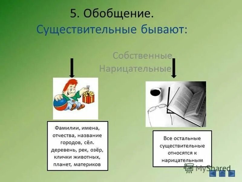 собственные и нарицательные имена существительные 3 класс карточки. имена существительные неодушевленные собственные. собственные и нарицательные имена существительные примеры. имя существительное это часть речи которая обозначает. существительные бывают нарицательные и собственные.