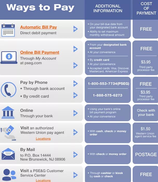 Payment cost. Статистика заработка в социальных сетях. Payment cost. Insurance deductible. Payment cost.