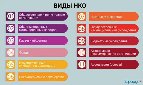Виды планирования деятельности нко выберите все