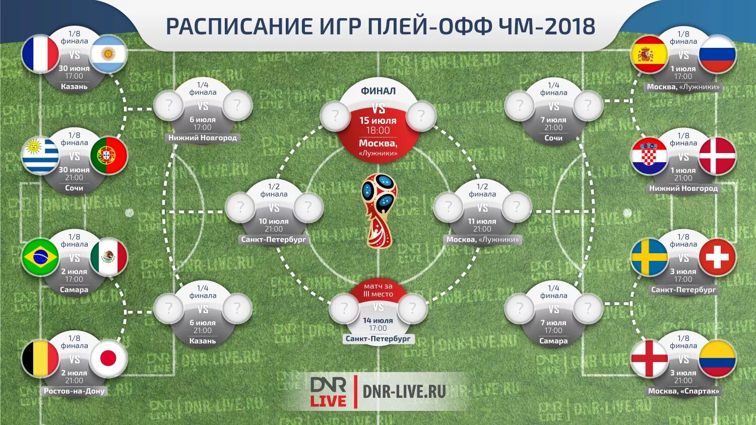 Правила игры в плей офф. Евро 2020 сетка плей офф. Расписание игр плей офф. Евро 2008 сетка плей-офф. Евро 2008 таблица плей-офф.