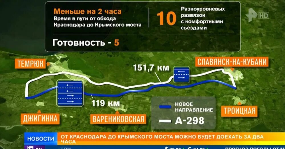 Обход крымского моста. Краснодар Крымский мост новая трасса. Новая дорога Краснодар Крымский мост. Новая дорога от Краснодара до Крымского моста. Новая дорога на Крымский мост с Краснодара карта.