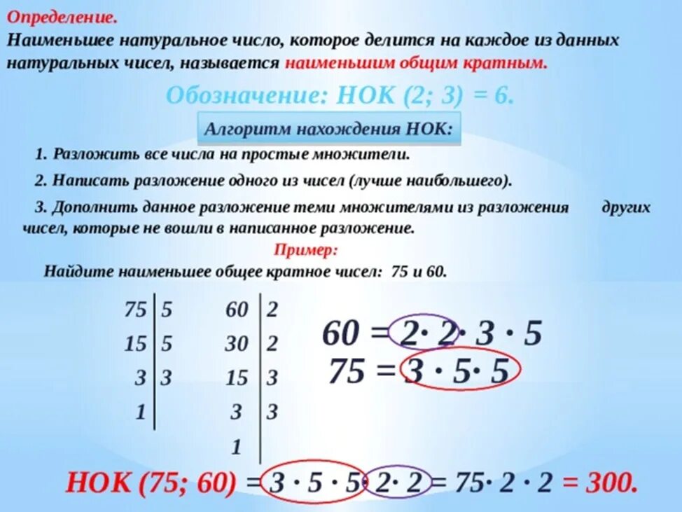 Нод математика 6. Наименьшее общее кратное правило. Как найти наименьшее общее кратное. Наименьшее общее кратное алгоритм нахождения. Алгоритм нахождения наименьшего общего кратного.