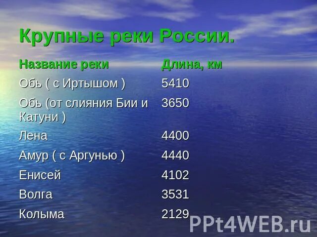 4 крупнейшие озера россии. Крупные реки России. Название рек. Название крупных рек. Крупные реки нашей страны России.