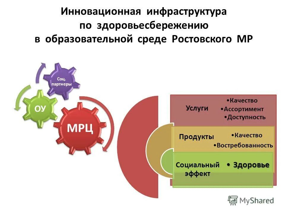 Информационно-образовательная среда школы. Основные этапы формирования иос. Формирование инновационной образовательной среды. Инновационная образовательная среда. Формирование инновационной образовательной среды.