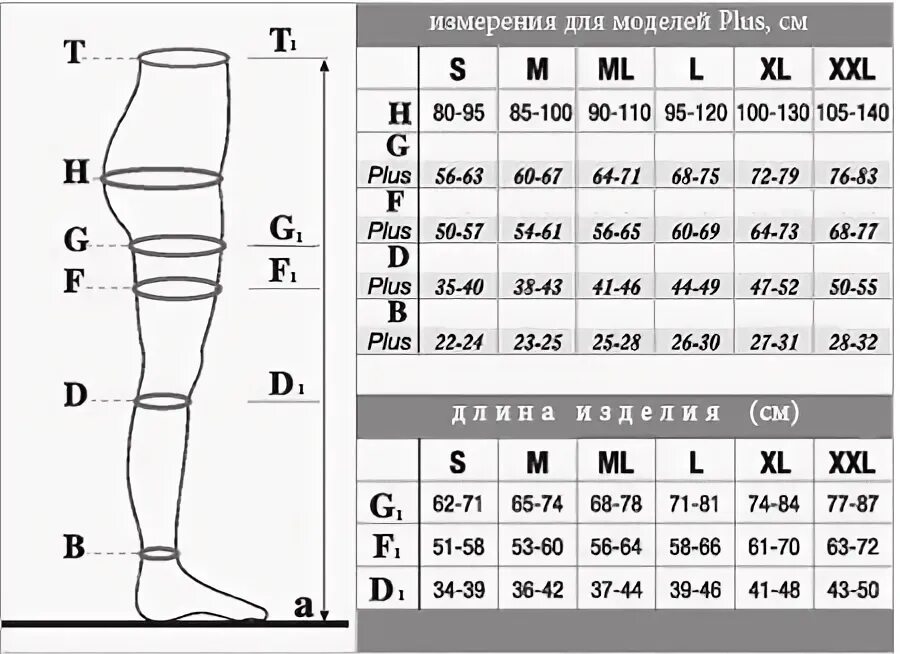 Размер компрессионных чулок l2. Программа стеклопакетов. Европейский размер плюс. Размерная сетка плюс сайз. Plus 2 размеры.