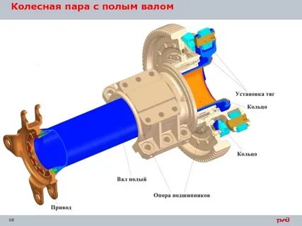 Вал пар